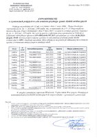 Zbiorcze zawiadomienie o czynnościach podjętych w celu ustalenia przebiegu granic działek ewidencyjnych - Cewków.pdf
