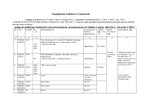 Wykaz nieruchomości przeznaczonych w najem, dzierżawę i użyczenie 2025 r..pdf