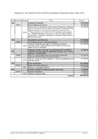 Załącznik Nr 1 do Uchwały Nr XV1102025 Rady Powiatu w Lubaczowie z dnia 21 lipca 2025 r. w sprawie wprowadzenia zmian w budżecie Powiatu Lubaczowskiego na 2025r..pdf