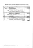 Załącznik Nr 2 do Uchwały Nr XV1102025 Rady Powiatu w Lubaczowie z dnia 21 lipca 2025 r. w sprawie wprowadzenia zmian w budżecie Powiatu Lubaczowskiego na 2025r..pdf