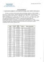 Zawiadomienie o czynnościach podjętych w celu ustalenia przebiegu granic nieruchomości ewidencyjnych.pdf
