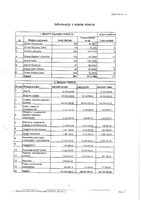 Informacja o stanie mienia Powiatu za 2024r..pdf