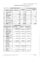 Informacja o stanie mienia Powiatu za 2025r..pdf