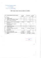 informacja_mienie_PCK_2025.pdf